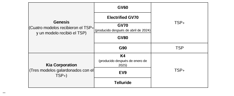 Screenshot 2025 06 20 at 115856 am | Memo Lira